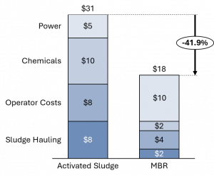 opex costs